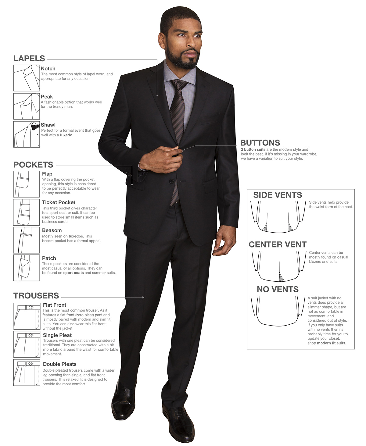 Suit Features & Fit Guide